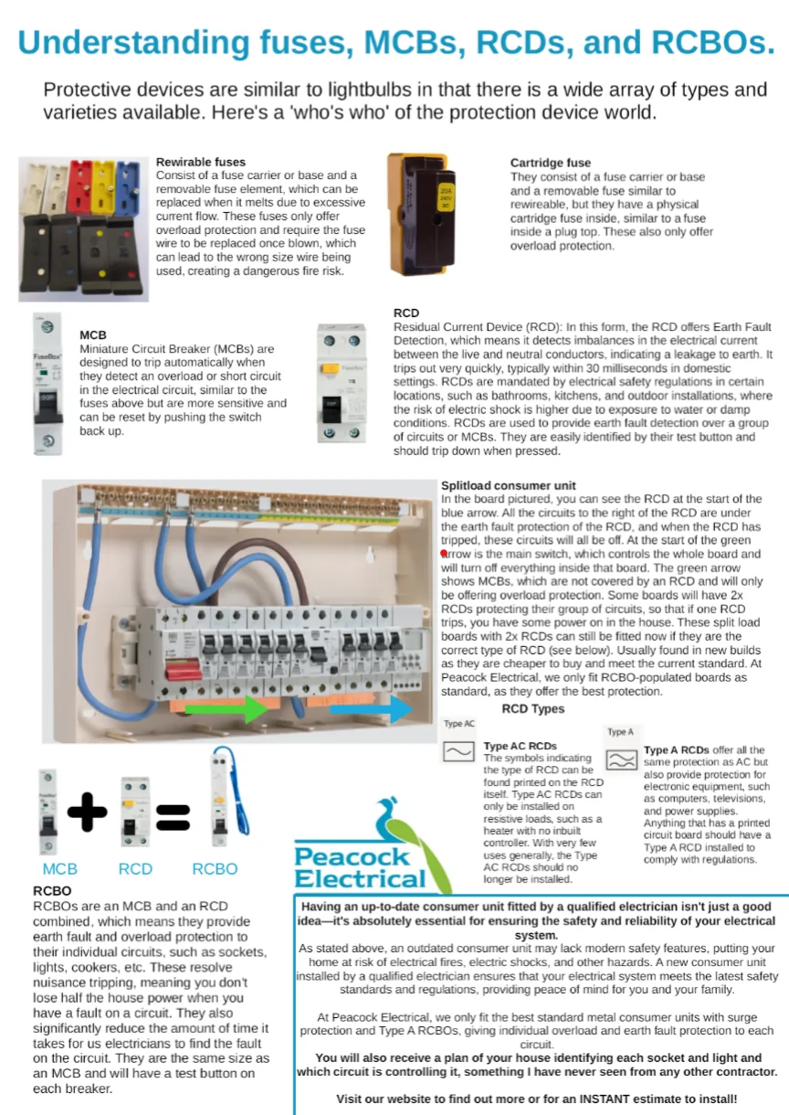 CAD circuit diagram produced for a consumer unit upgrade